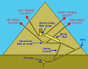 THE GREAT PYRAMID